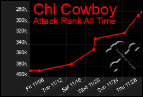 Total Graph of Chi Cowboy