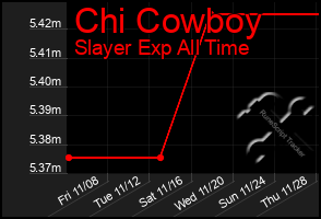 Total Graph of Chi Cowboy