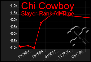 Total Graph of Chi Cowboy