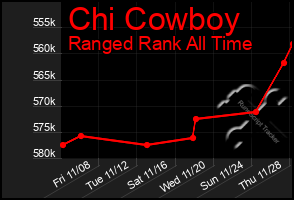 Total Graph of Chi Cowboy