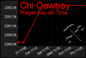 Total Graph of Chi Cowboy