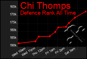 Total Graph of Chi Thomps
