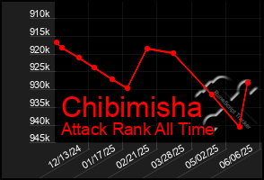 Total Graph of Chibimisha