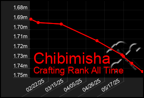 Total Graph of Chibimisha