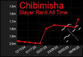 Total Graph of Chibimisha