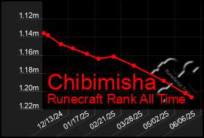 Total Graph of Chibimisha