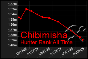 Total Graph of Chibimisha