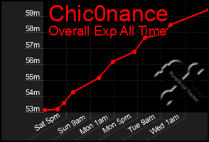 Total Graph of Chic0nance