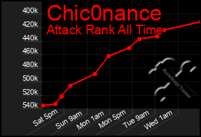 Total Graph of Chic0nance