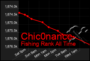 Total Graph of Chic0nance