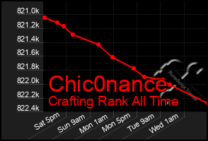 Total Graph of Chic0nance