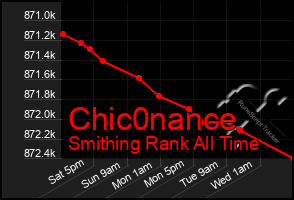 Total Graph of Chic0nance