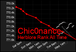 Total Graph of Chic0nance