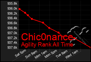 Total Graph of Chic0nance