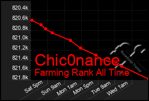 Total Graph of Chic0nance