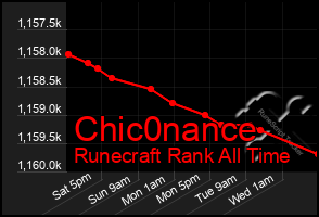 Total Graph of Chic0nance