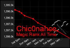 Total Graph of Chic0nance