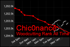 Total Graph of Chic0nance