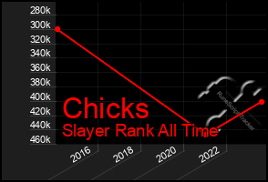 Total Graph of Chicks