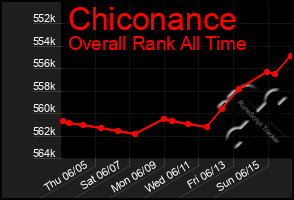 Total Graph of Chiconance