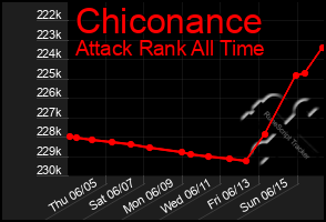 Total Graph of Chiconance
