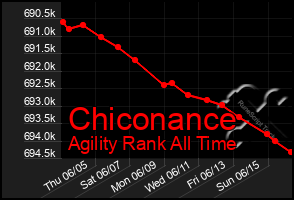 Total Graph of Chiconance