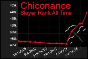 Total Graph of Chiconance