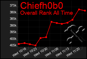 Total Graph of Chiefh0b0