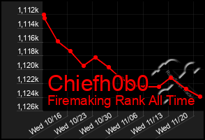 Total Graph of Chiefh0b0