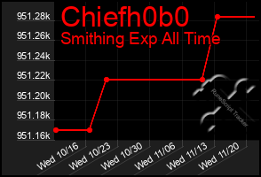 Total Graph of Chiefh0b0