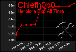 Total Graph of Chiefh0b0