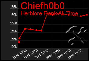 Total Graph of Chiefh0b0