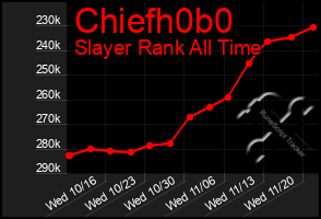 Total Graph of Chiefh0b0