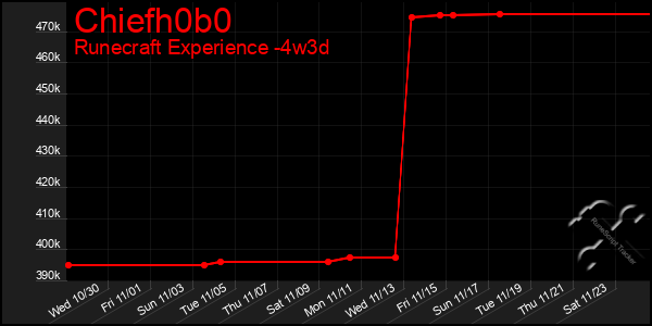 Last 31 Days Graph of Chiefh0b0