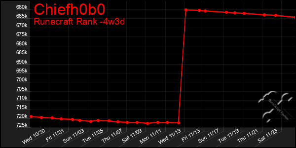 Last 31 Days Graph of Chiefh0b0