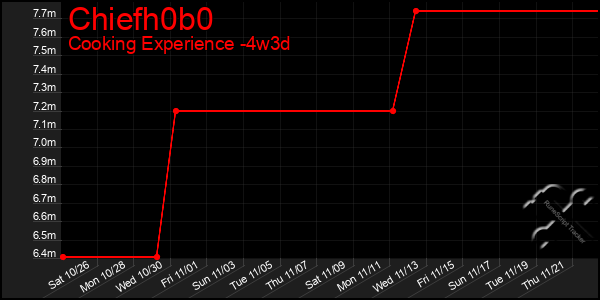 Last 31 Days Graph of Chiefh0b0