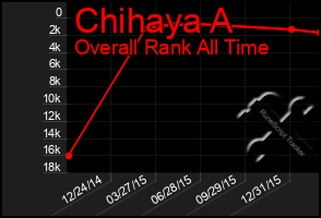 Total Graph of Chihaya A