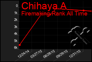 Total Graph of Chihaya A