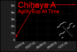 Total Graph of Chihaya A