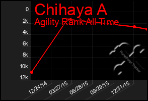 Total Graph of Chihaya A