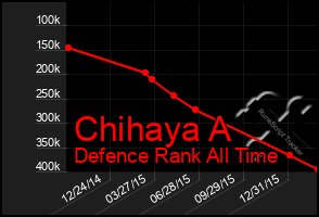 Total Graph of Chihaya A