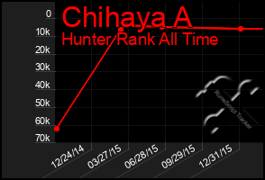 Total Graph of Chihaya A