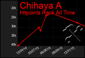 Total Graph of Chihaya A