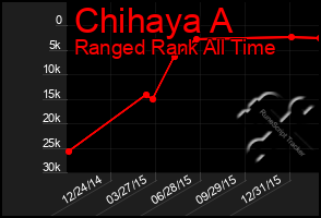 Total Graph of Chihaya A