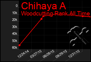 Total Graph of Chihaya A