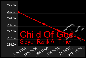 Total Graph of Chiid Of God