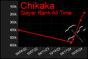 Total Graph of Chikaka