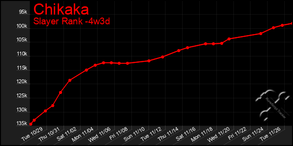 Last 31 Days Graph of Chikaka