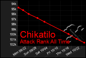 Total Graph of Chikatilo