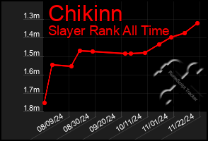 Total Graph of Chikinn